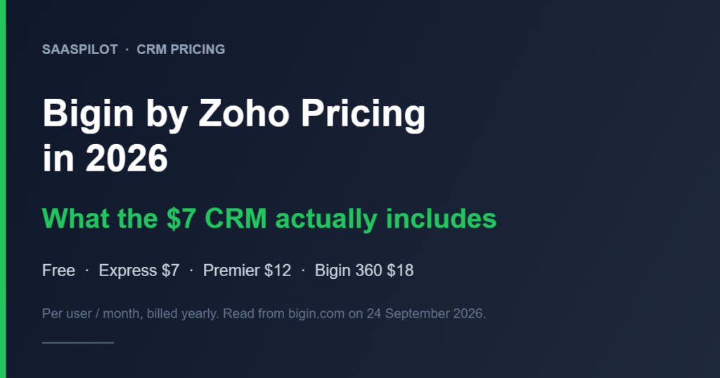 Bigin by Zoho pricing in 2026 for every plan, verified by SaaSPilot
